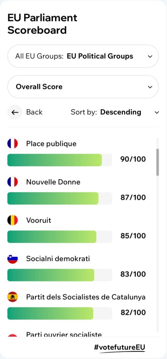 utveckling av scoreboard-widget