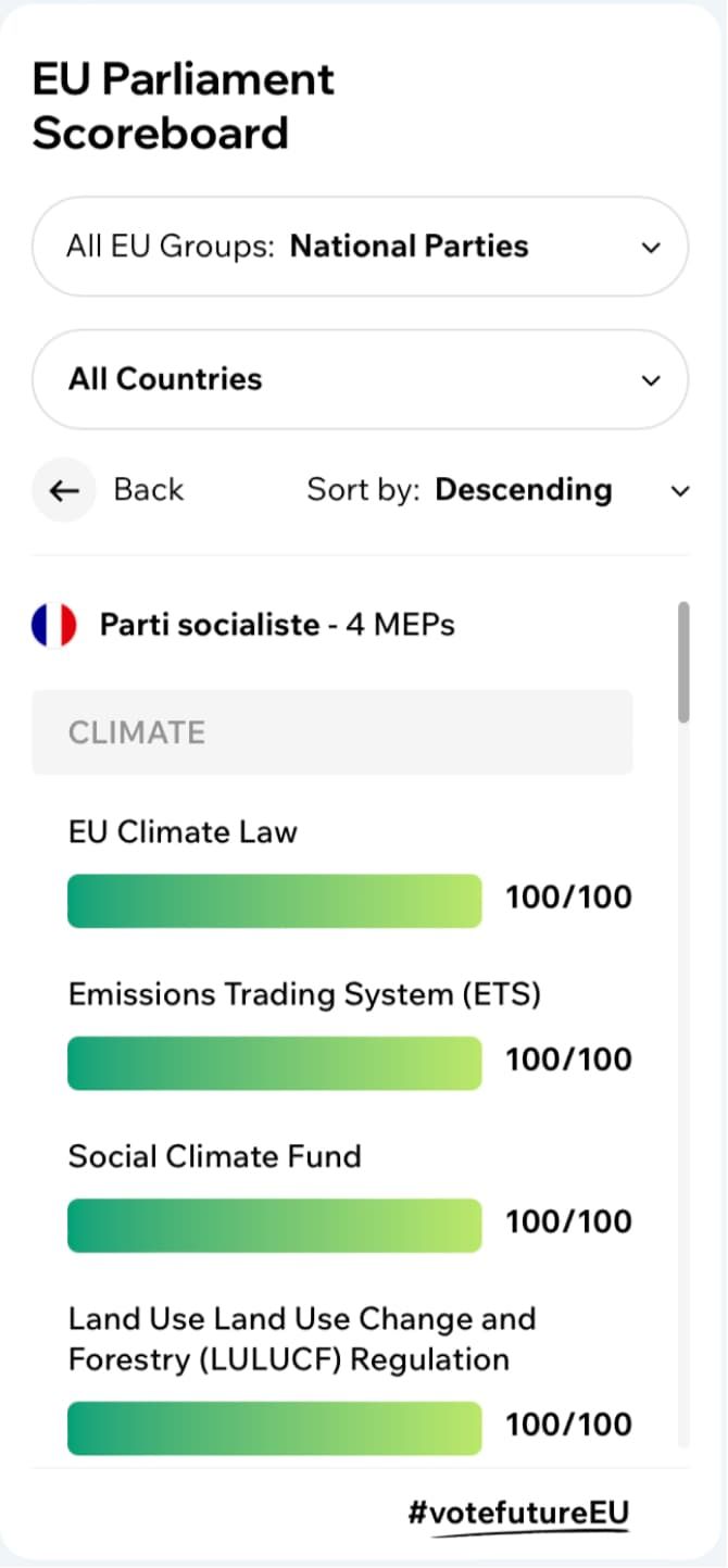 utveckling av scoreboard-widget