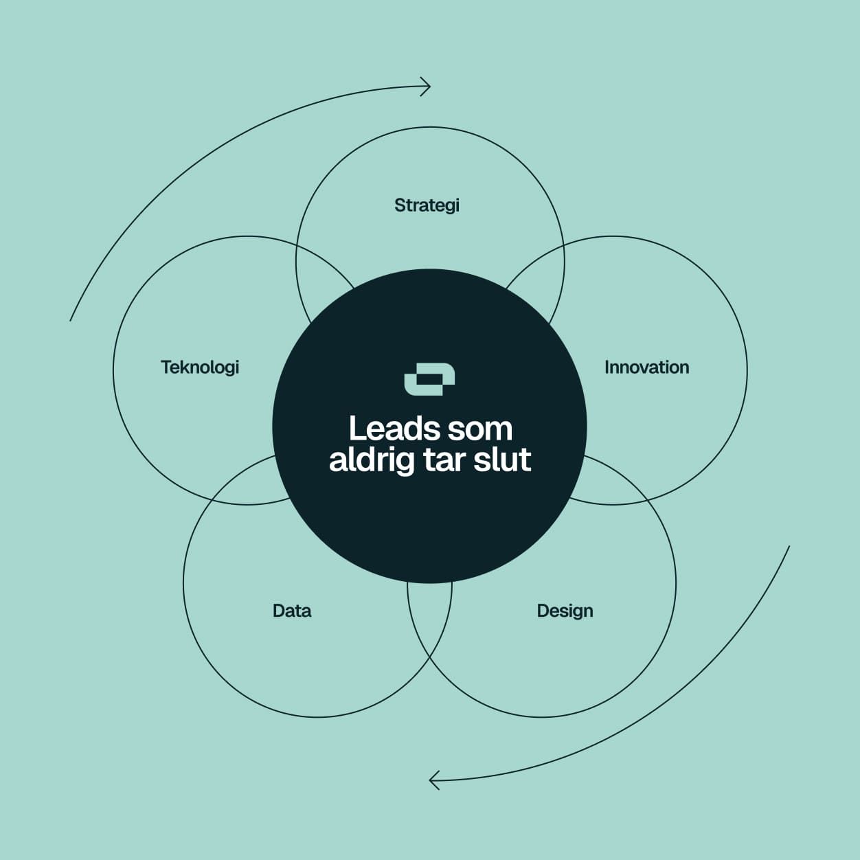 Offertproduktion webbdesign