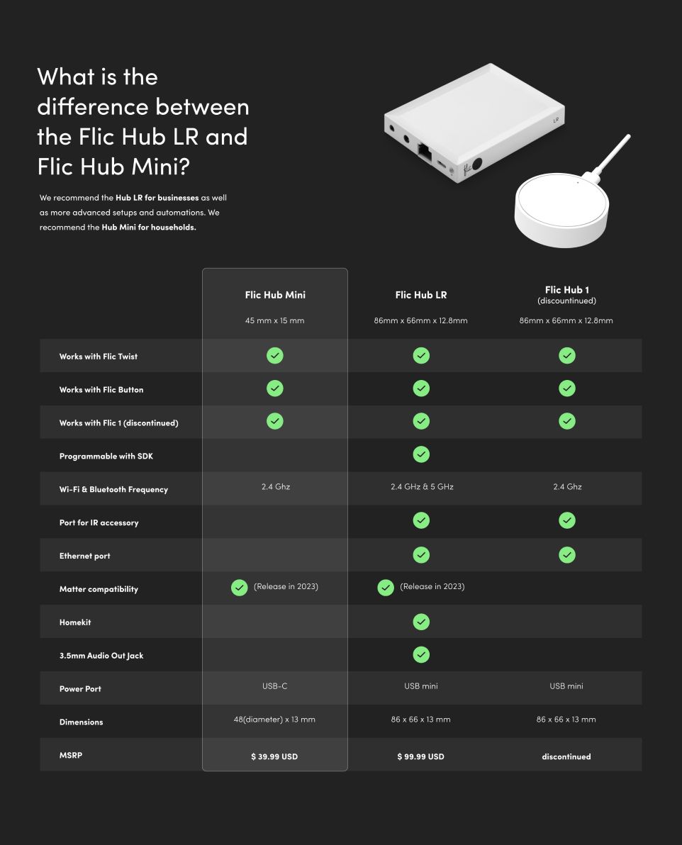 flic berättelsesida