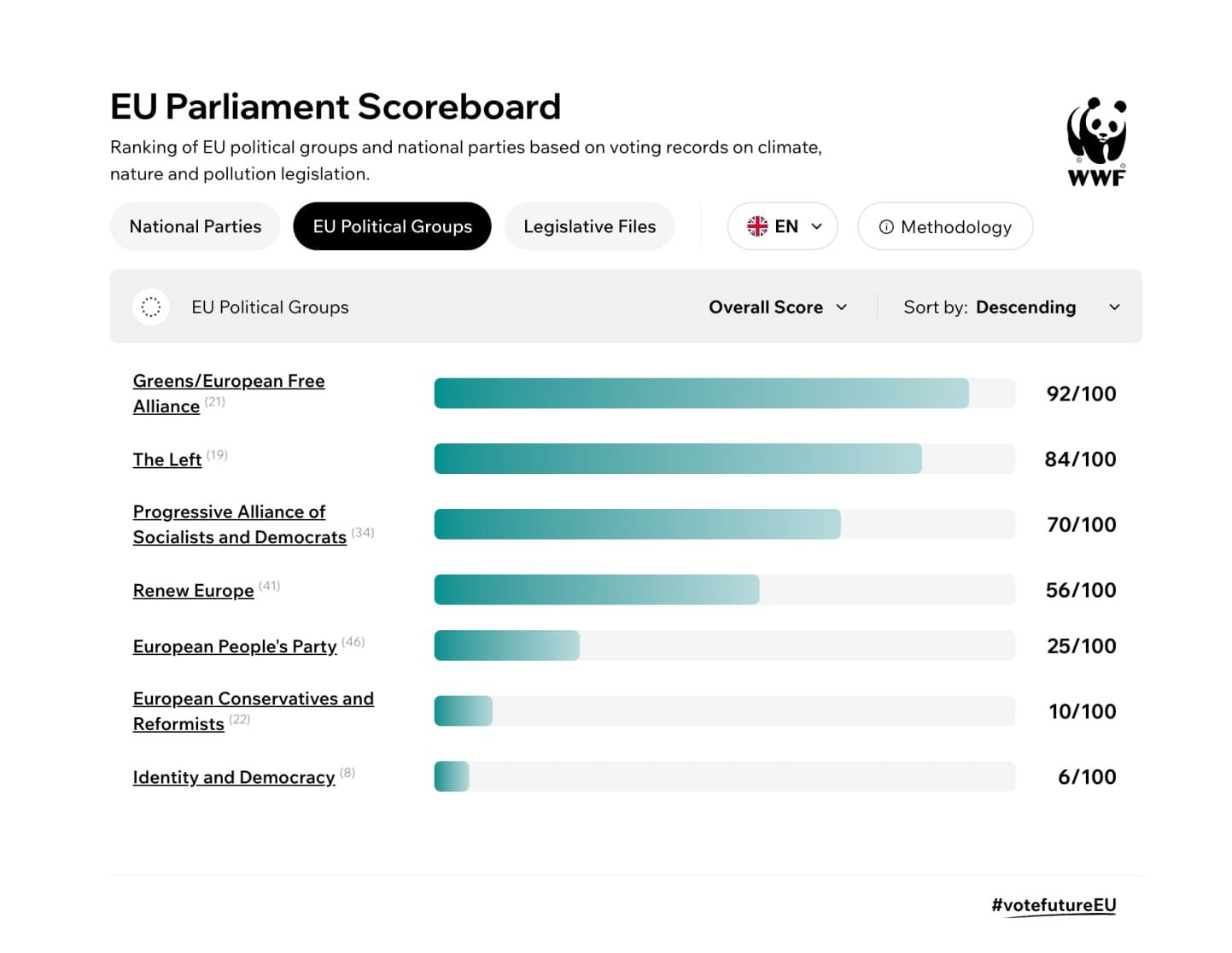 utveckling av scoreboard-widget